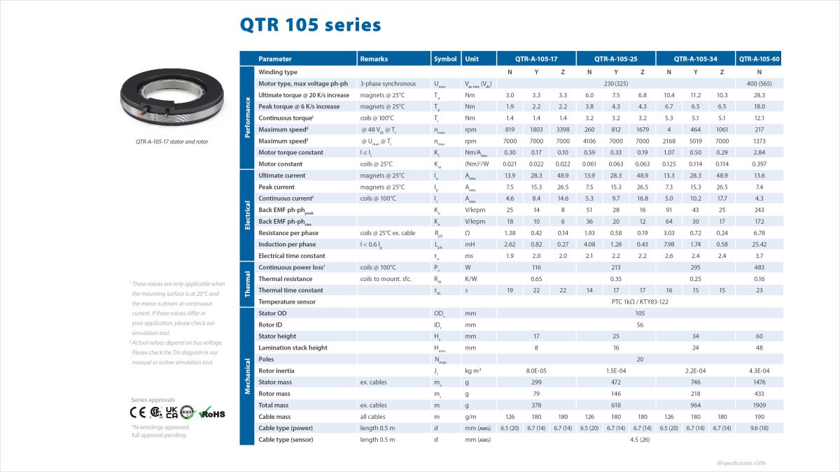 105 Torque 2.4 Spec Sheet 16 9 P1