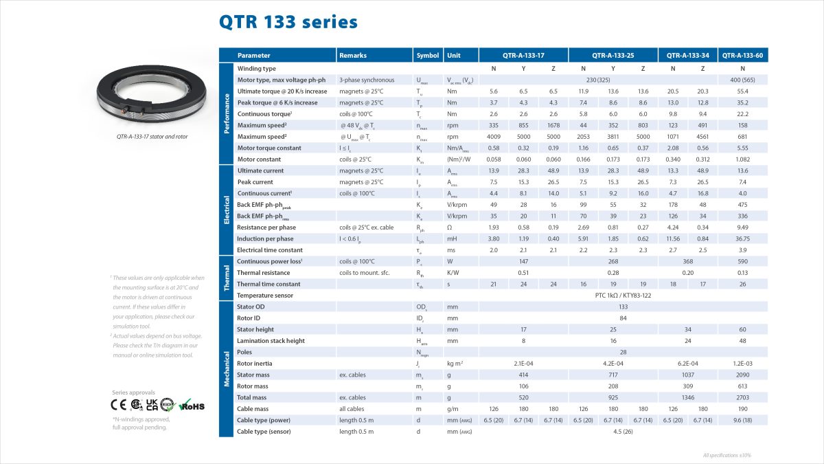 133 Torque 2.4 Spec Sheet 16 9 P1