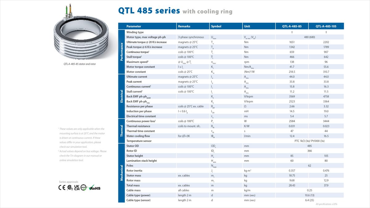 485 Torque 2.4 Spec Sheet 16 9 P1