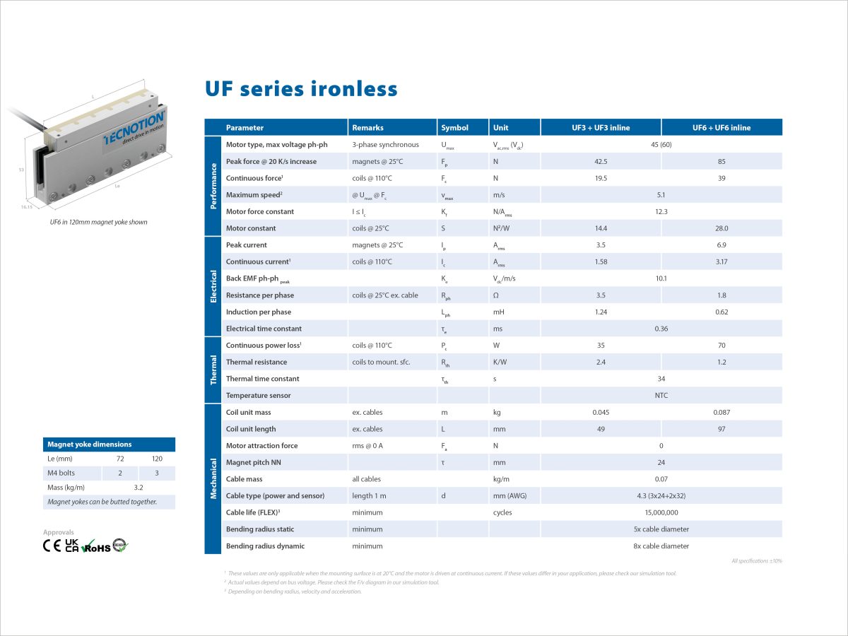 Uf 2025 1.4 Spec