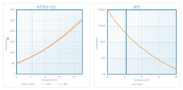 Temperature Monitoring And Protection Graphic