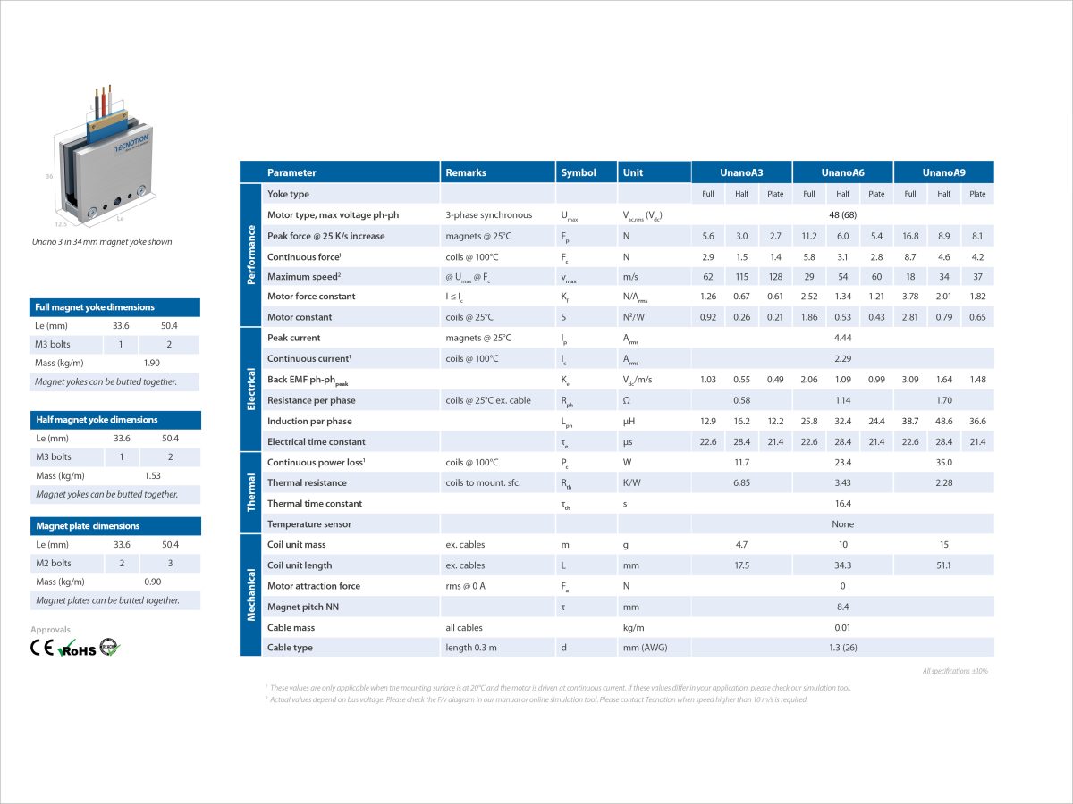 Unano 1.4 Spec Sheet